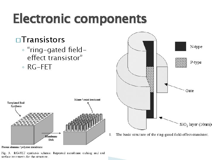 Electronic components � Transistors ◦ “ring-gated fieldeffect transistor” ◦ RG-FET 