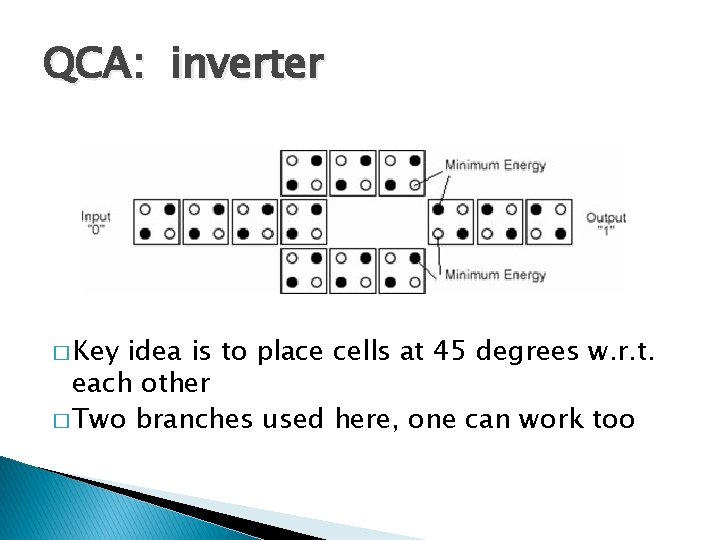 QCA: inverter � Key idea is to place cells at 45 degrees w. r.