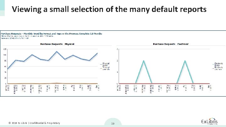 Viewing a small selection of the many default reports © 2019 Ex Libris |