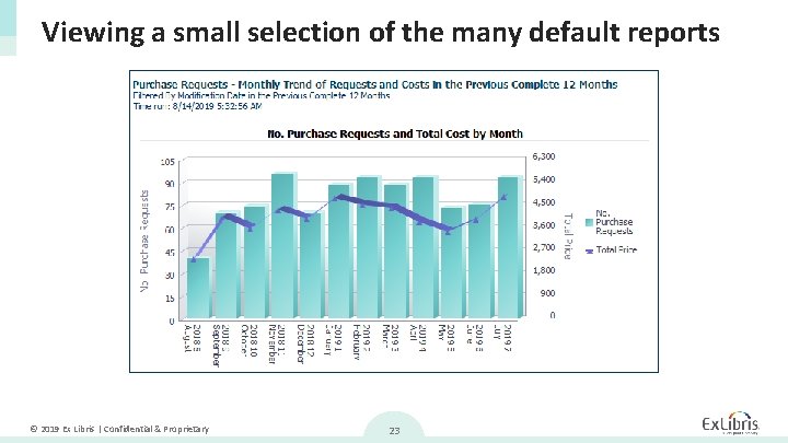 Viewing a small selection of the many default reports © 2019 Ex Libris |