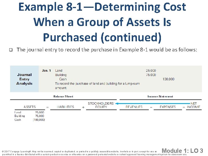 Example 8 -1—Determining Cost When a Group of Assets Is Purchased (continued) q The