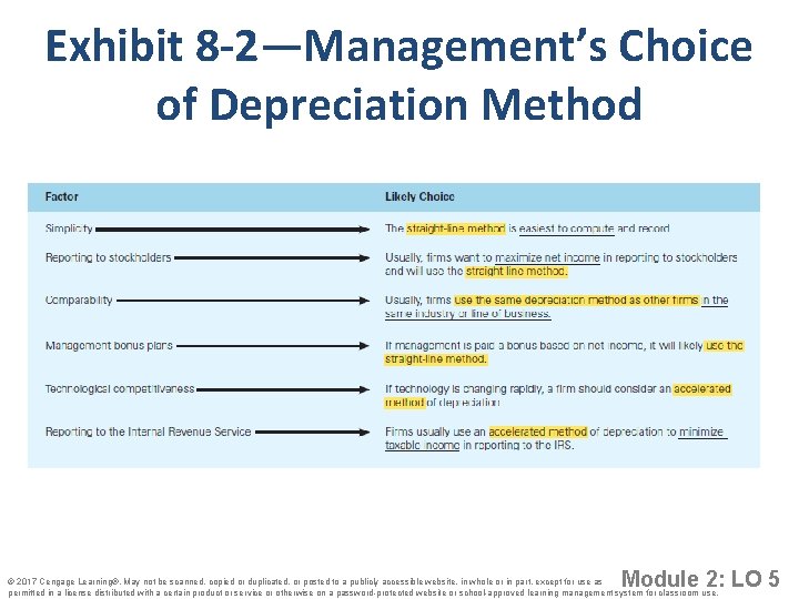 Exhibit 8 -2—Management’s Choice of Depreciation Method Module 2: LO 5 © 2017 Cengage