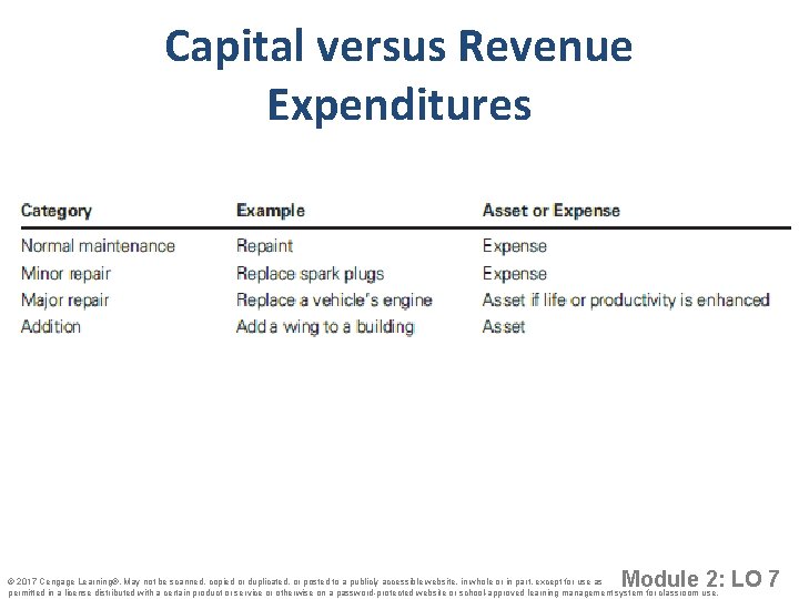 Capital versus Revenue Expenditures Module 2: LO 7 © 2017 Cengage Learning®. May not