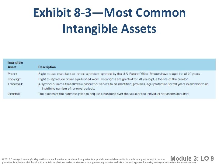 Exhibit 8 -3—Most Common Intangible Assets Module 3: LO 9 © 2017 Cengage Learning®.