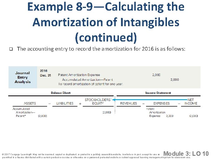 Example 8 -9—Calculating the Amortization of Intangibles (continued) q The accounting entry to record