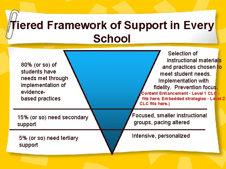 Tiered Framework of Support in Every School 80% (or so) of students have needs
