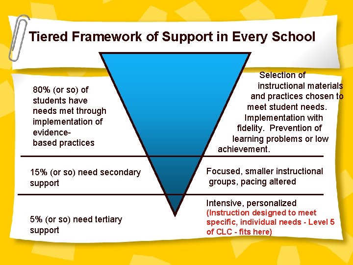 Tiered Framework of Support in Every School 80% (or so) of students have needs