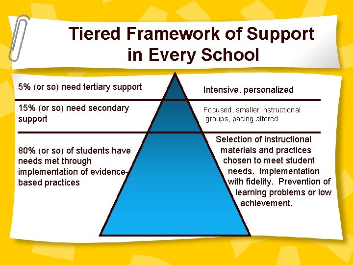 Tiered Framework of Support in Every School 5% (or so) need tertiary support Intensive,