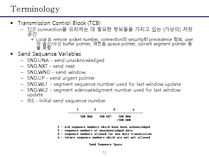 Terminology § Transmission Control Block (TCB) – TCP connection을 유지하는 데 필요한 정보들을 가지고
