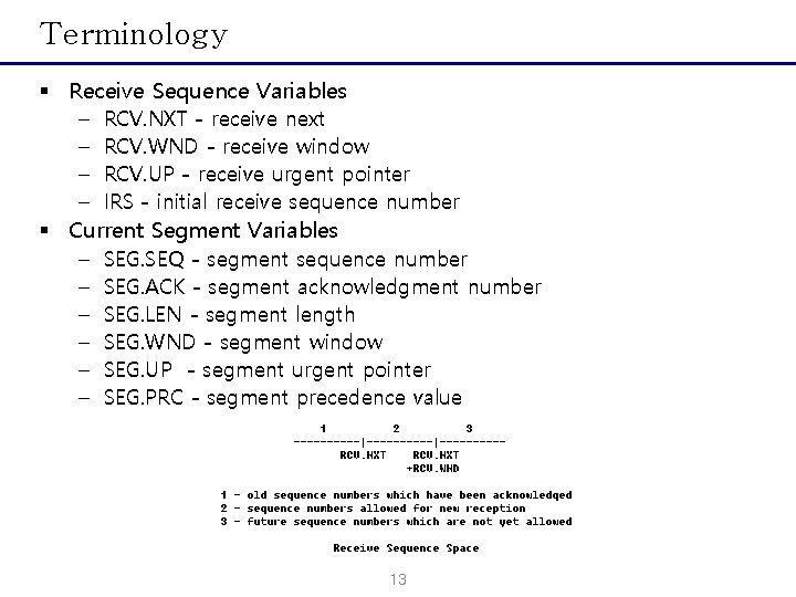 Terminology § Receive Sequence Variables – RCV. NXT - receive next – RCV. WND