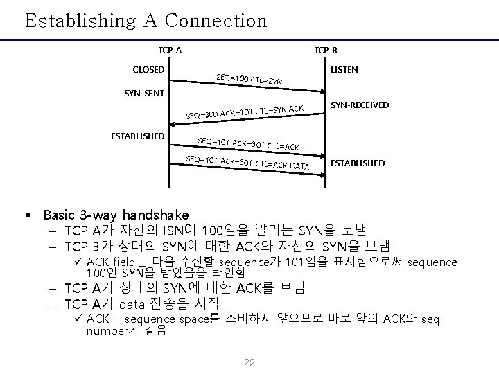 Establishing A Connection TCP B TCP A CLOSED SEQ=100 CTL= SYN LISTEN SYN-SENT 1