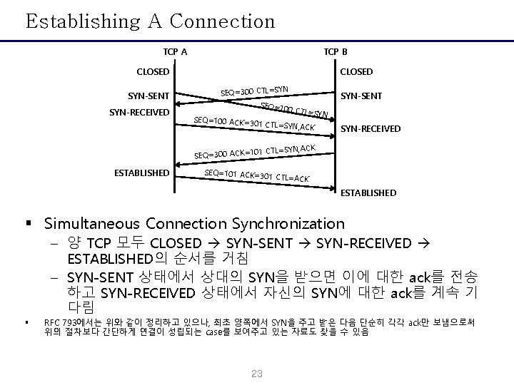 Establishing A Connection TCP A TCP B CLOSED SYN-SENT SYN-RECEIVED CLOSED N SEQ=300 CTL=SY