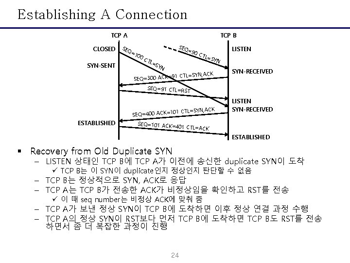 Establishing A Connection TCP A CLOSED SYN-SENT SEQ TCP B SEQ =90 =1 00