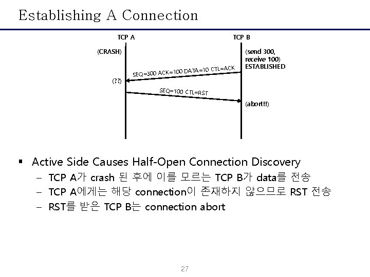 Establishing A Connection TCP A TCP B (CRASH) (? ? ) ACK 0 DATA=10