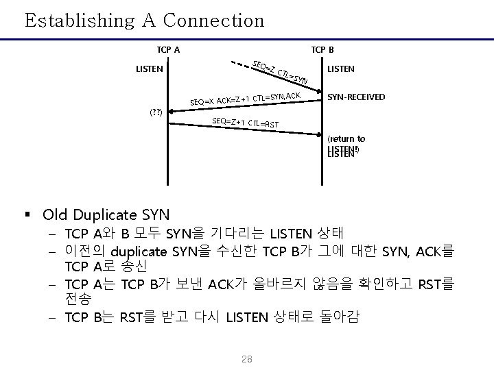 Establishing A Connection TCP A LISTEN (? ? ) TCP B SEQ =Z CTL