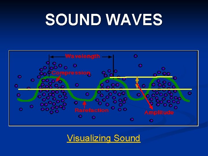 SOUND WAVES Visualizing Sound 