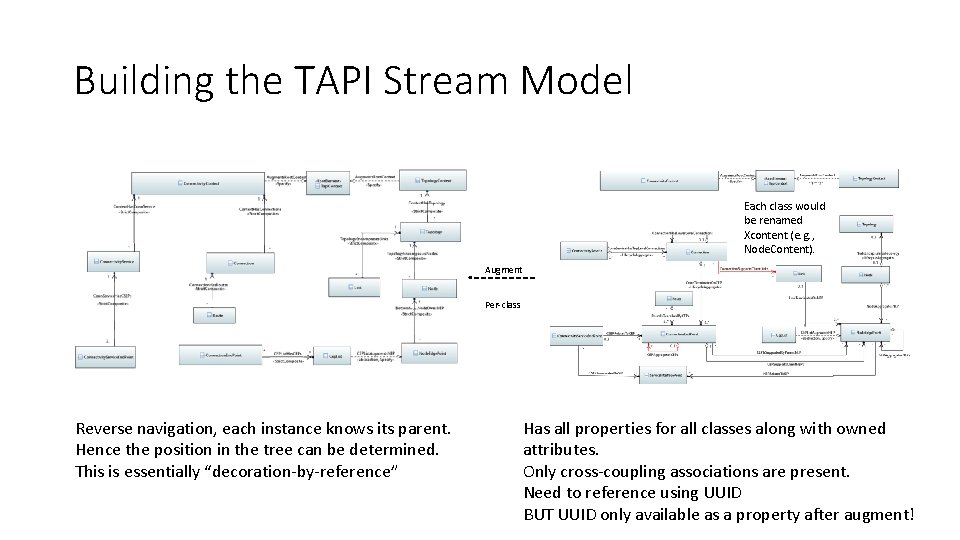 Tapi Automation TAPI model refactoring Nigel Davis 20200503 Considering TAPI
