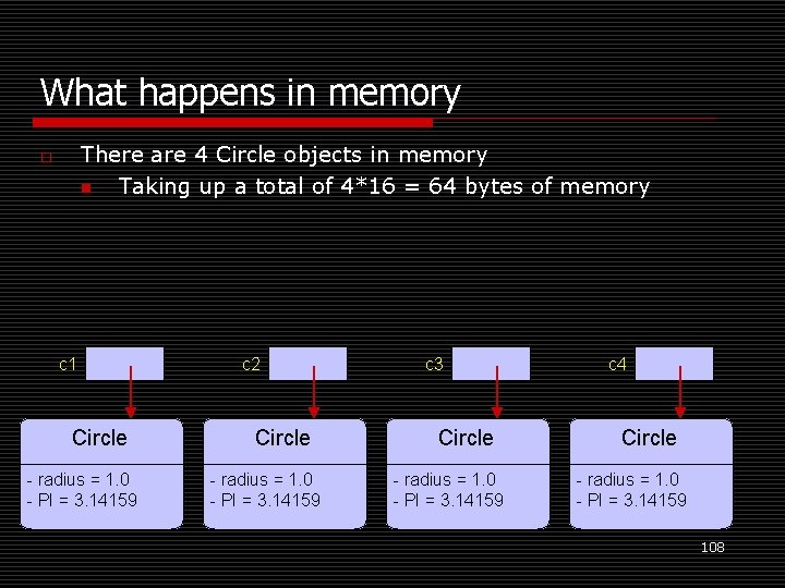 What happens in memory There are 4 Circle objects in memory n Taking up