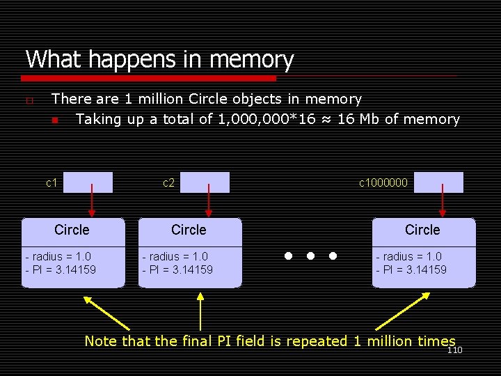 What happens in memory o There are 1 million Circle objects in memory n