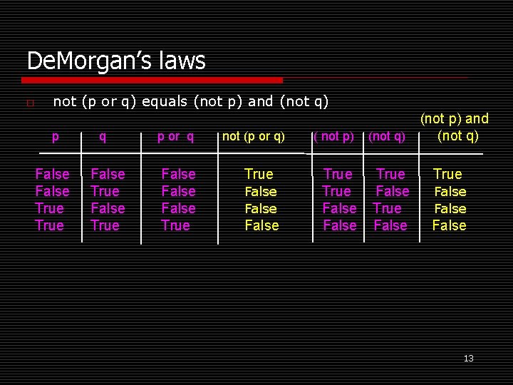 De. Morgan’s laws o not (p or q) equals (not p) and (not q)