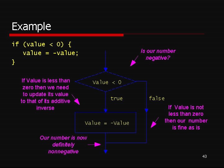 Example if (value < 0) { value = -value; } Is our number negative?