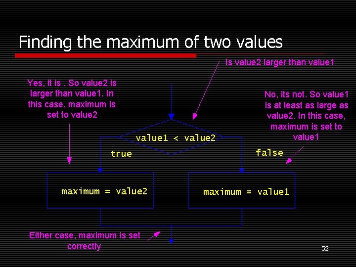 Finding the maximum of two values Is value 2 larger than value 1 Yes,