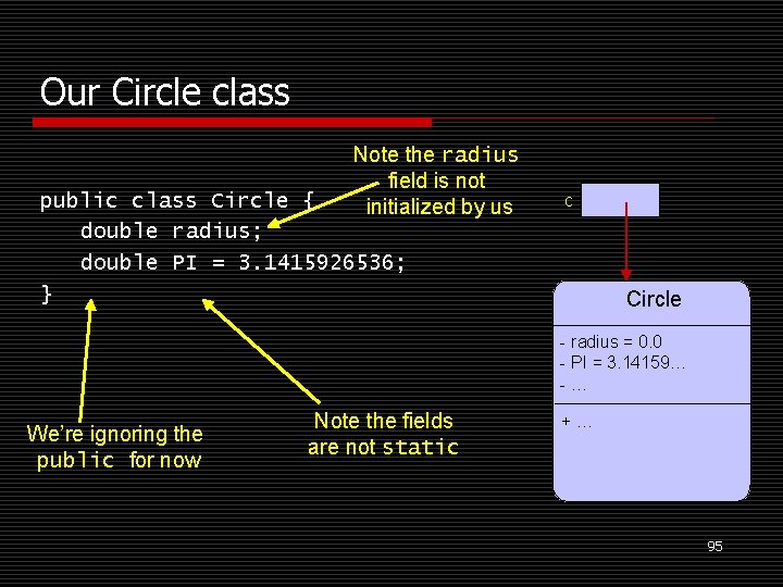 Our Circle class Note the radius field is not initialized by us public class