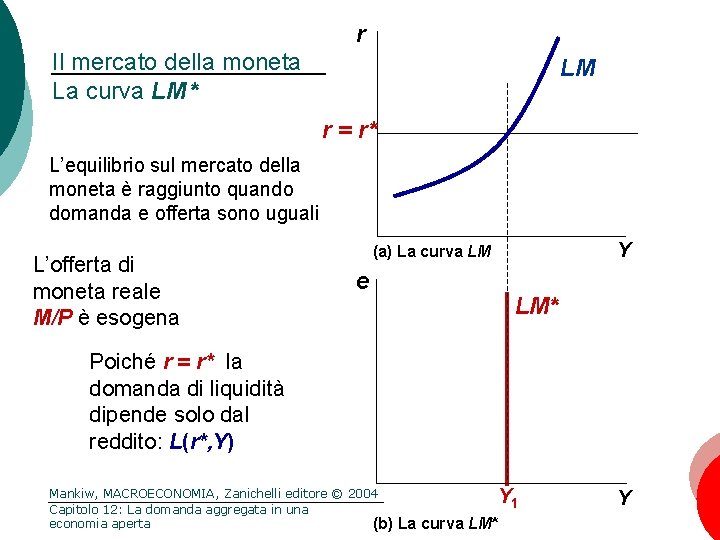 r Il mercato della moneta La curva LM * LM r = r* L’equilibrio