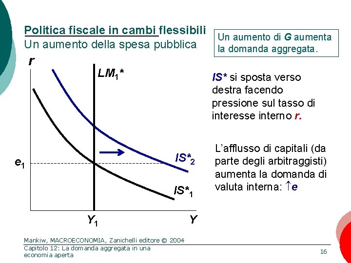 Politica fiscale in cambi flessibili Un aumento della spesa pubblica r LM 1* IS*