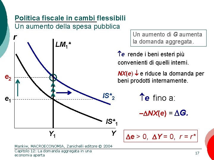 Politica fiscale in cambi flessibili Un aumento della spesa pubblica r Un aumento di