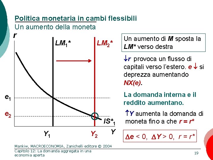 Politica monetaria in cambi flessibili Un aumento della moneta r LM 1* LM 2*