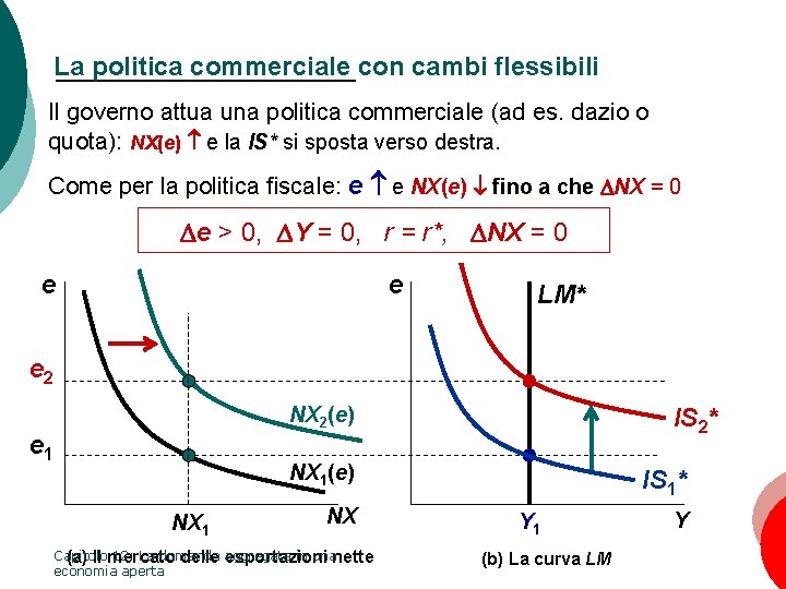 La politica commerciale con cambi flessibili Il governo attua una politica commerciale (ad es.