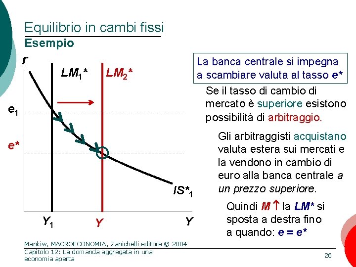 Equilibrio in cambi fissi Esempio r LM 1* La banca centrale si impegna a