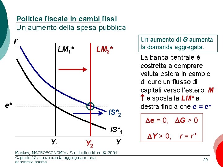 Politica fiscale in cambi fissi Un aumento della spesa pubblica r LM 1* Un