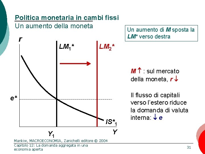 Politica monetaria in cambi fissi Un aumento della moneta r LM 1* Un aumento