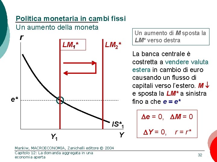 Politica monetaria in cambi fissi Un aumento della moneta r LM 1* LM 2*