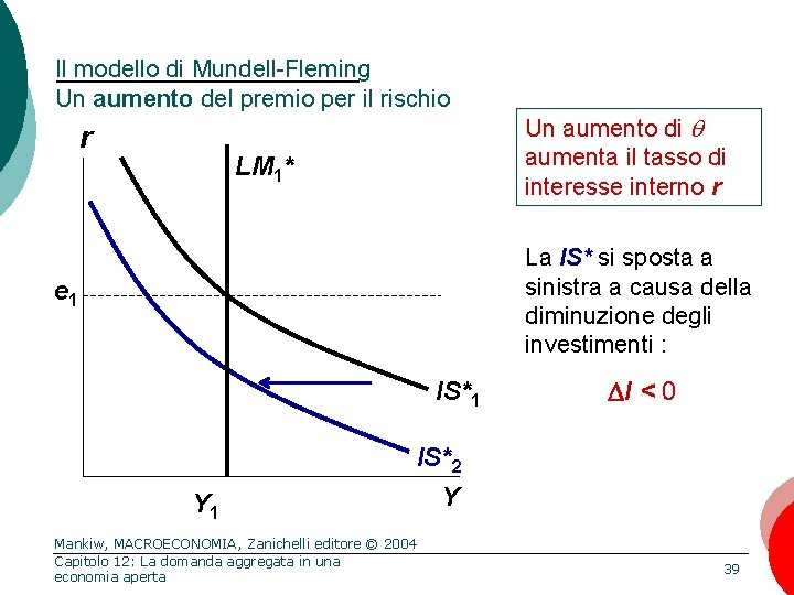 Il modello di Mundell-Fleming Un aumento del premio per il rischio r LM 1*