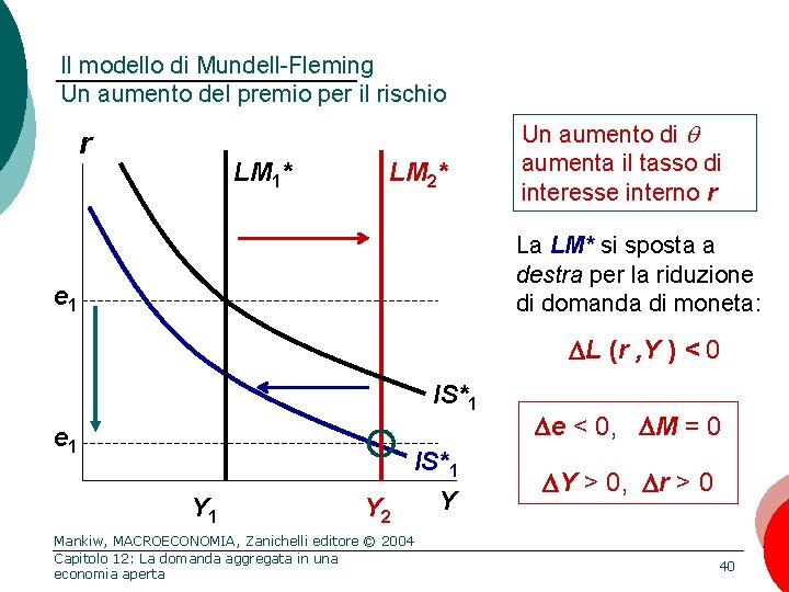 Il modello di Mundell-Fleming Un aumento del premio per il rischio r LM 1*