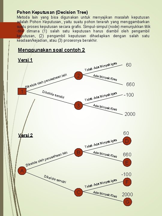 Pohon Keputusan (Decision Tree) Metoda lain yang bisa digunakan untuk menyajikan masalah keputusan adalah