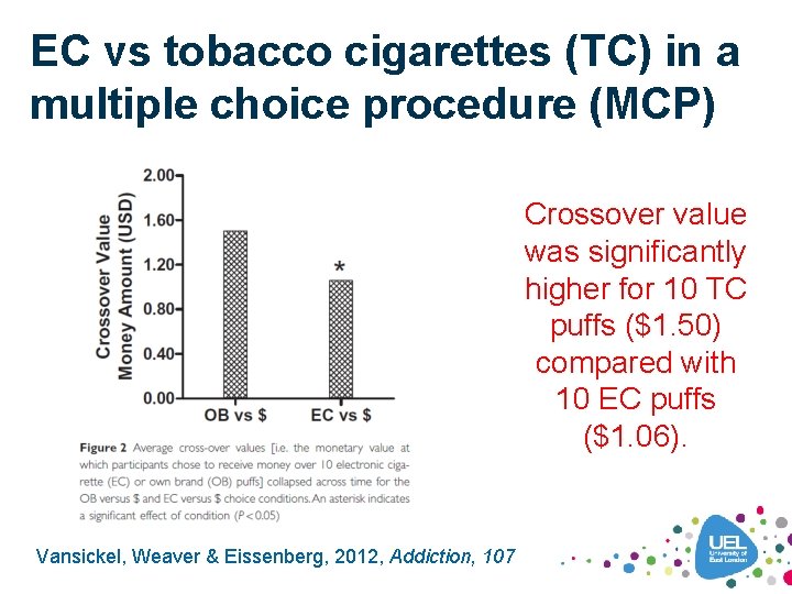 EC vs tobacco cigarettes (TC) in a multiple choice procedure (MCP) Crossover value was