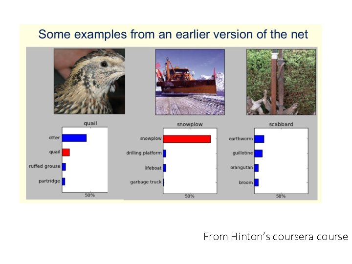 From Hinton’s coursera course 