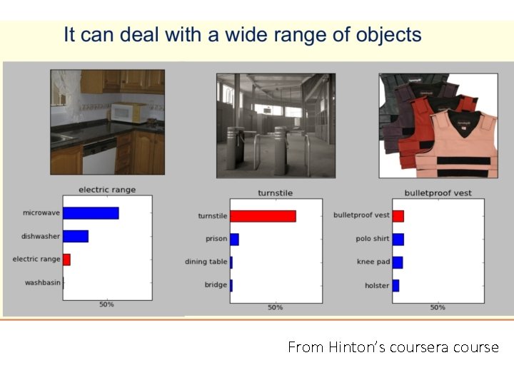 From Hinton’s coursera course 