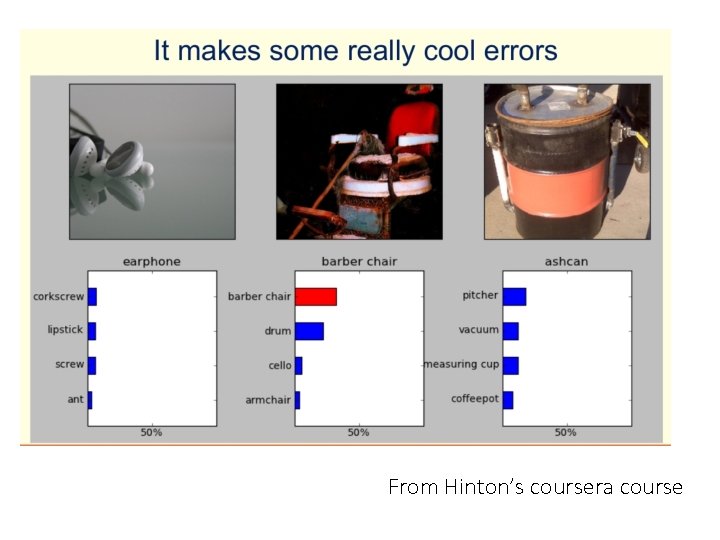 From Hinton’s coursera course 
