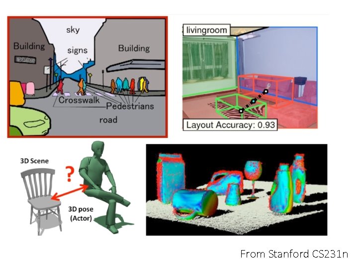 From Stanford CS 231 n 