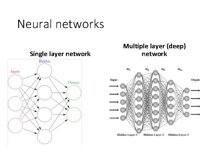 Neural networks Single layer network Multiple layer (deep) network 