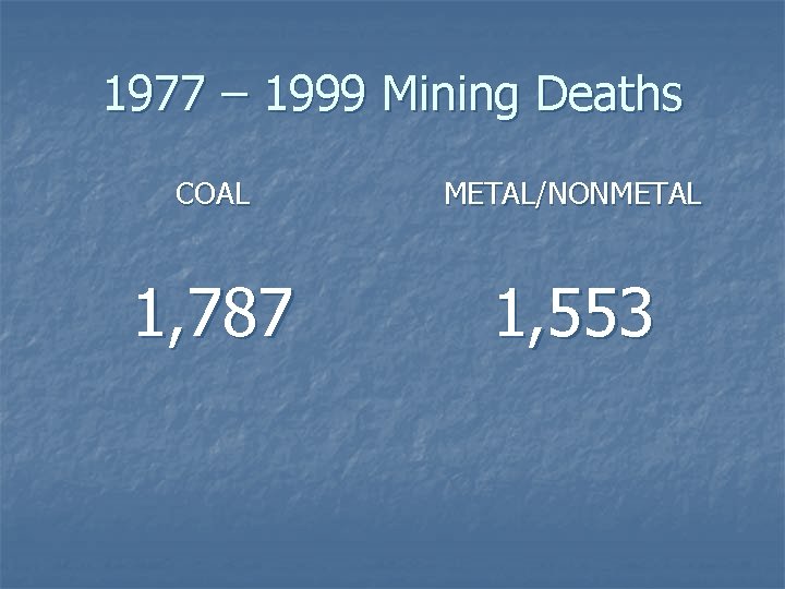 1977 – 1999 Mining Deaths COAL METAL/NONMETAL 1, 787 1, 553 1977 – 1999 Mining Deaths COAL METAL/NONMETAL 1, 787 1, 553