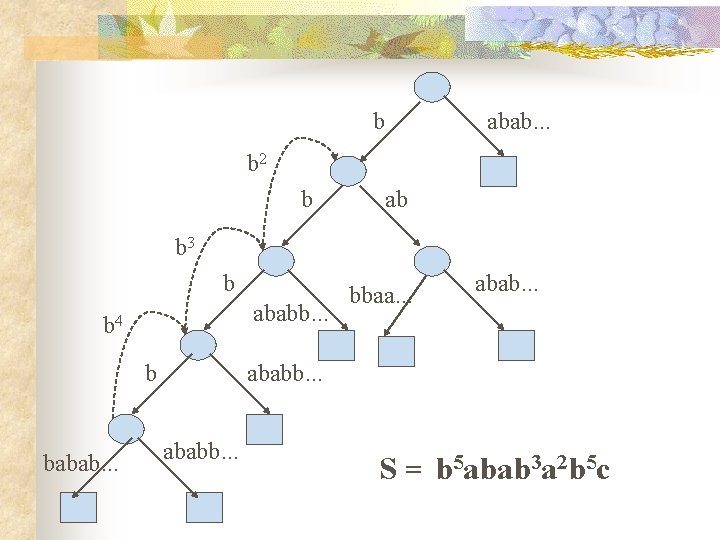 b abab. . . b 2 b ab b 3 b ababb. . .