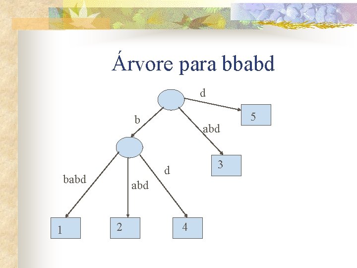 Árvore para bbabd d b 3 d babd 1 abd 2 4 5 