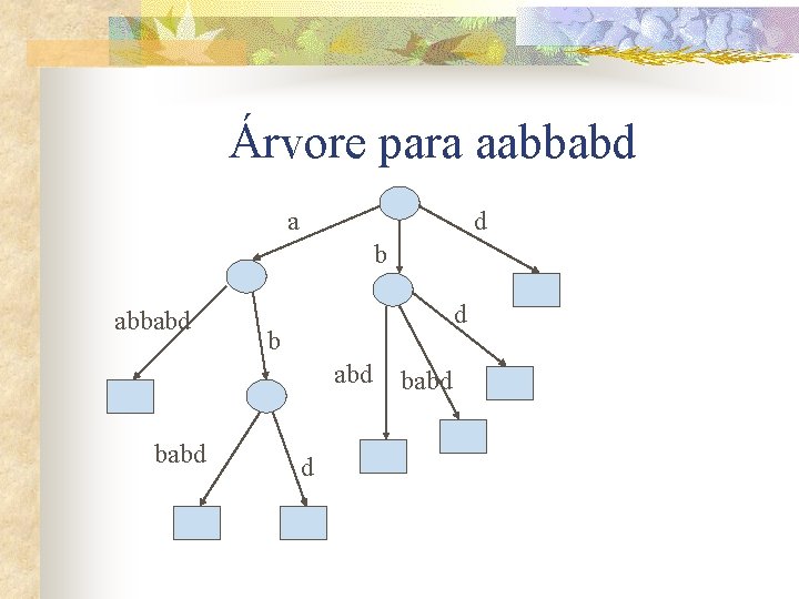 Árvore para aabbabd a d b abbabd d b abd babd 