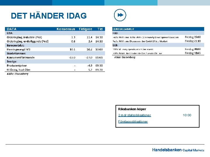 DET HÄNDER IDAG Riksbanken köper 2 mdr statsobligationer Företagsobligationer 10: 00 